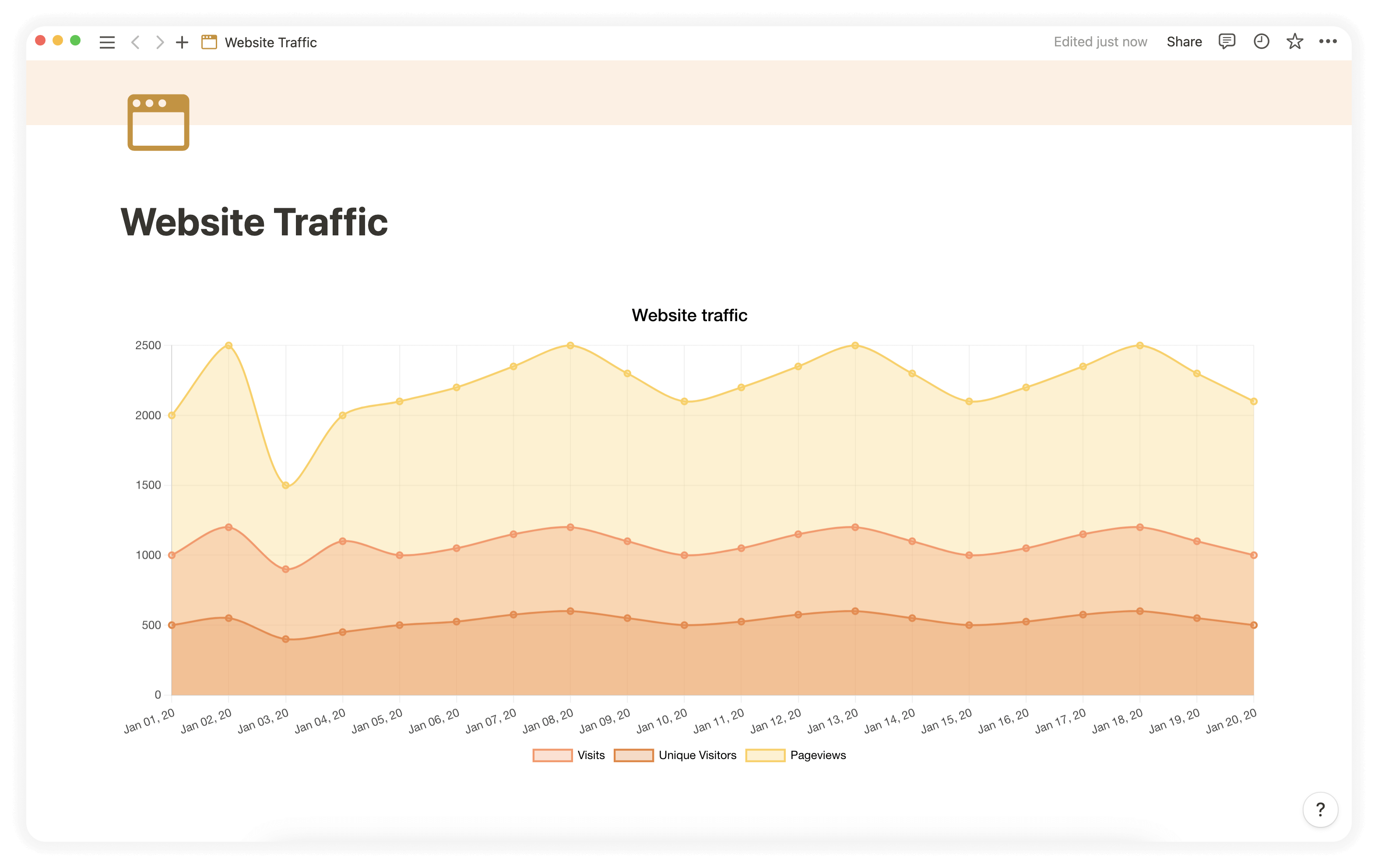 ChartBase website traffic